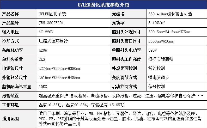 智能<a href=http://www.zstouzi.cn/product.html target='_blank'>uv固化</a>.png